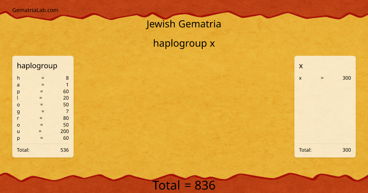 haplogroup x in jewish Gematria